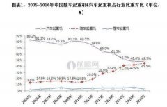 2017年中國隨車起重機發展趨勢分析