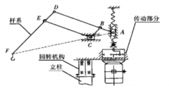 平衡吊為什么可以實現平衡？【靖起】